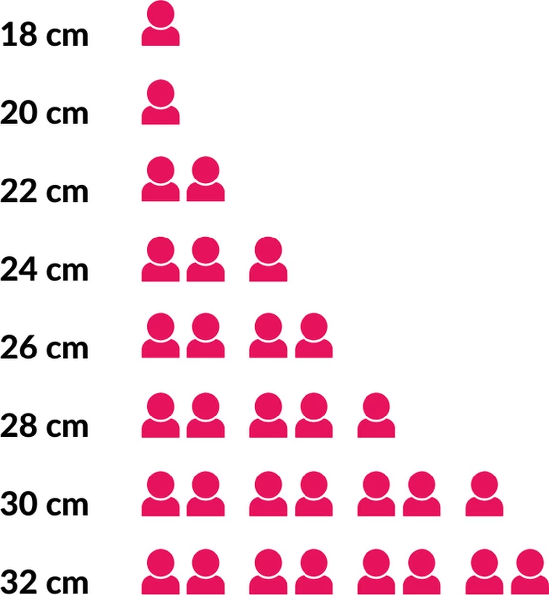 Hendi Koekenpan 24cm - Kitchen Line - RVS - Professionele Koekenpan Inductie - 1,9 Liter - Ø24x(H)4,5cm 6 Hendi Koekenpan 24cm - Kitchen Line - RVS - Professionele Koekenpan Inductie - 1,9 Liter - Ø24x(H)4,5cm - Afbeelding 4