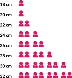 Le Creuset Koekenpan Les Forgées TNS - ø 28 Cm - Standaard Anti-aanbaklaag -Beste Thuiskeuken 1107x1200