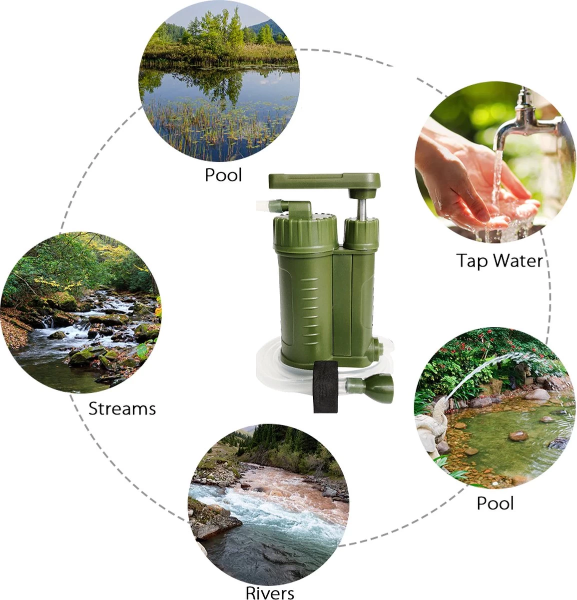 Luxe Water Filter Straw Incl. Waterzak - Complete Set - Waterfilter - Waterfles - Waterzuiveraar - Outdoor Life - Survival - BPA-vrij - Filtert 5000LL 7 Luxe Water Filter Straw Incl. Waterzak - Complete Set - Waterfilter - Waterfles - Waterzuiveraar - Outdoor Life - Survival - BPA-vrij - Filtert 5000LL - Afbeelding 5