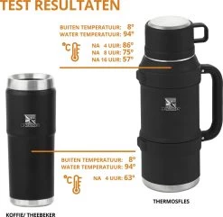 MacGyver RVS Thermoskan 1.5 Ltr – RVS Thermosbeker 0,55 Ltr - Langdurig Warm/koud - Zwart -Beste Thuiskeuken 1200x1169