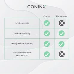 Coninx Grillpan 28CM - Steakpan - Afneembare Handgreep - PFAS-vrij - Grijs -Beste Thuiskeuken 1200x1200 392