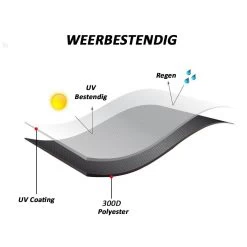 Merkloos Kamado BBQ Large Beschermhoes Cover Tot 25" Inch - Hoes Zwart Groot - O.a. Big Green Egg, Grill Guru, Kamado Joe Classic, Patton, The Bastard, Takumi, Tarrington House 10 Merkloos Kamado BBQ Large Beschermhoes Cover Tot 25" Inch - Hoes Zwart Groot - O.a. Big Green Egg, Grill Guru, Kamado Joe Classic, Patton, The Bastard, Takumi, Tarrington House -Beste Thuiskeuken 1200x1200 780