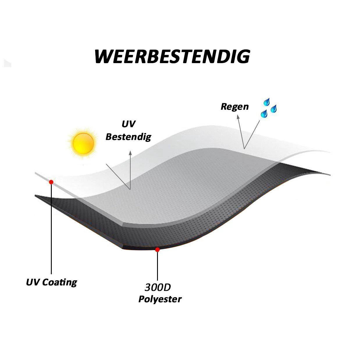 Merkloos Kamado BBQ Large Beschermhoes Cover Tot 25" Inch - Hoes Zwart Groot - O.a. Big Green Egg, Grill Guru, Kamado Joe Classic, Patton, The Bastard, Takumi, Tarrington House 6 Merkloos Kamado BBQ Large Beschermhoes Cover Tot 25" Inch - Hoes Zwart Groot - O.a. Big Green Egg, Grill Guru, Kamado Joe Classic, Patton, The Bastard, Takumi, Tarrington House - Afbeelding 4