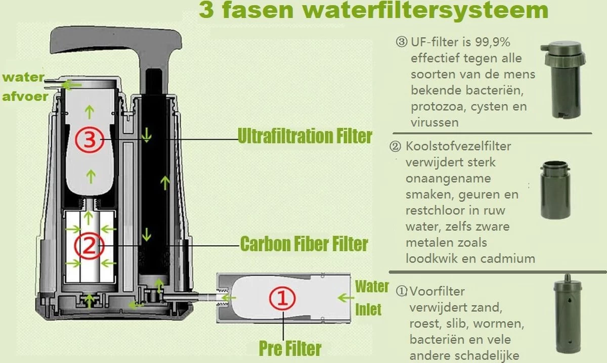 Luxe Water Filter Straw Incl. Waterzak - Complete Set - Waterfilter - Waterfles - Waterzuiveraar - Outdoor Life - Survival - BPA-vrij - Filtert 5000LL 4 Luxe Water Filter Straw Incl. Waterzak - Complete Set - Waterfilter - Waterfles - Waterzuiveraar - Outdoor Life - Survival - BPA-vrij - Filtert 5000LL - Afbeelding 2