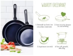 GreenPan Memphis Koekenpan 30cm - Zwart - Inductie - PFAS-vrij -Beste Thuiskeuken 1200x926 49