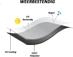 Merkloos Kamado BBQ Small Beschermhoes Cover 13 Tot 15inch - Hoes Klein Zwart Mini 9 Merkloos Kamado BBQ Small Beschermhoes Cover 13 Tot 15inch - Hoes Klein Zwart Mini -Beste Thuiskeuken 1200x937